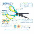 Pelikan - Nůžky Griffix pro leváky, zeleno-modré